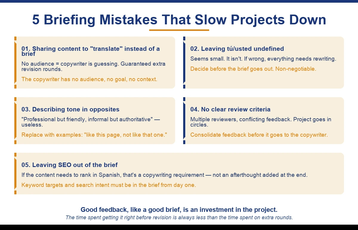 5 briefing mistakes that slow down bilingual copywriting projects