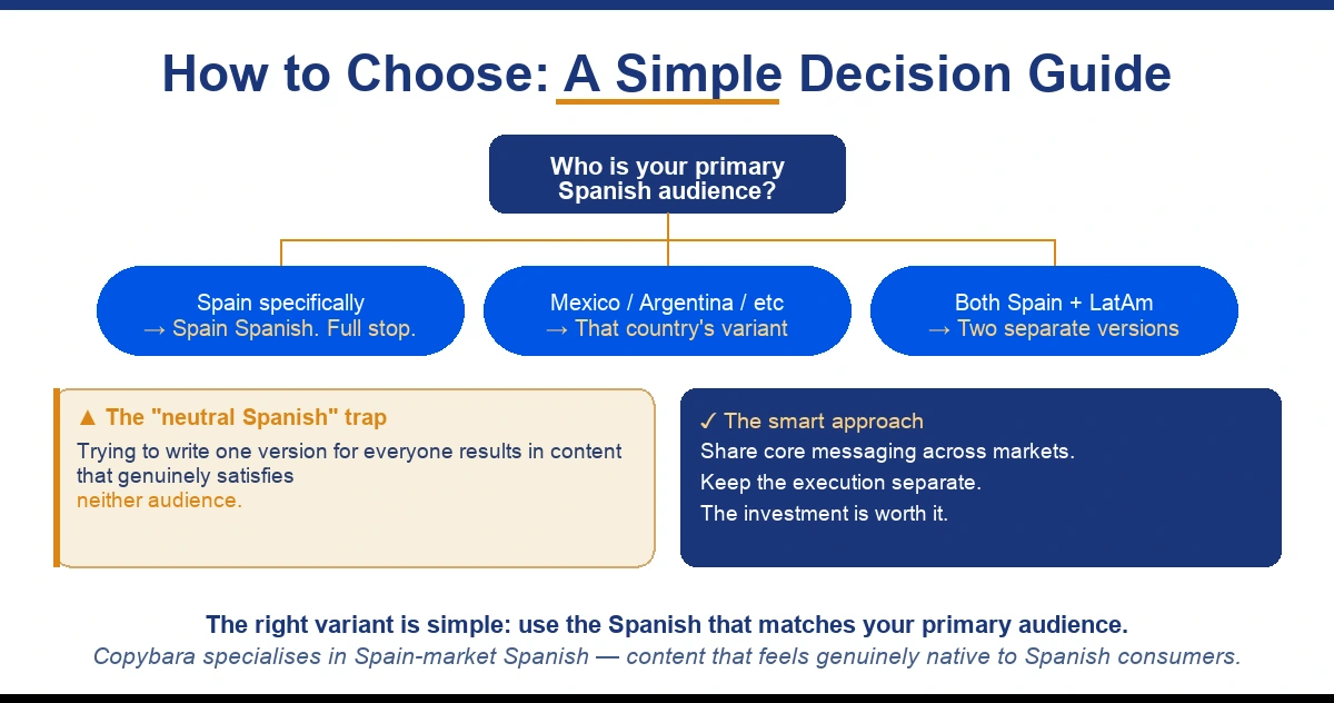 How to decide which Spanish variant your brand needs